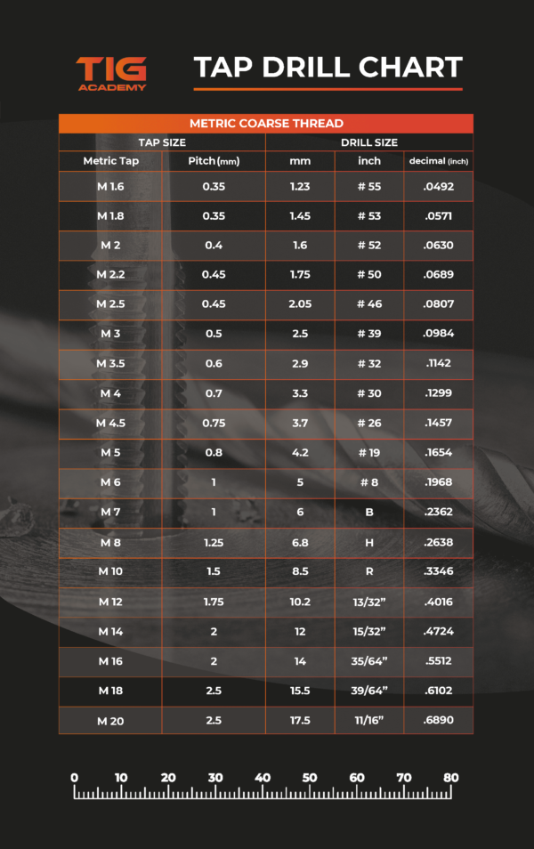 Tap Drill Chart TIG Academy